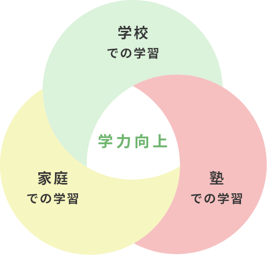 eclatの特徴のベン図